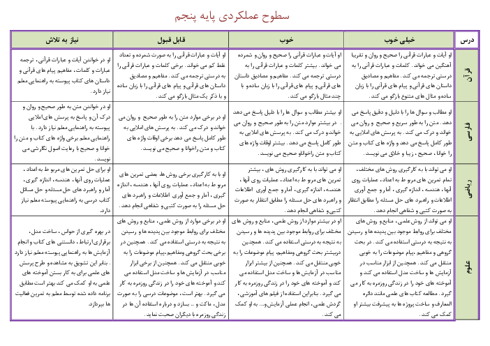 سطوح عملکردی دروس پایه پنجم دبستان