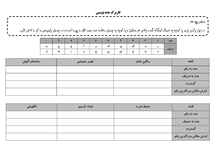 کاربرگ عملکردی عددنویسی و گسترده نویسی