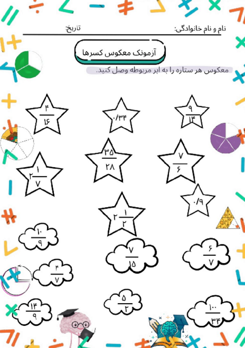 آزمونک معکوس کسرها 