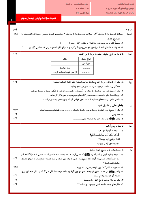 نمونه سوالات پایانی نوبت دوم درس پیام های آسمانی پایه هشتم با پاسخنامه تشریحی | سری (3)