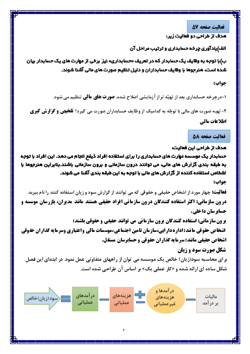 راهنمای حل فعالیت ها و کارعملی های حسابداری تهیه و تنظیم صورت‌های مالی دوازدهم هنرستان | پودمان 2: تهیه و تنظیم صورت سود و زیان