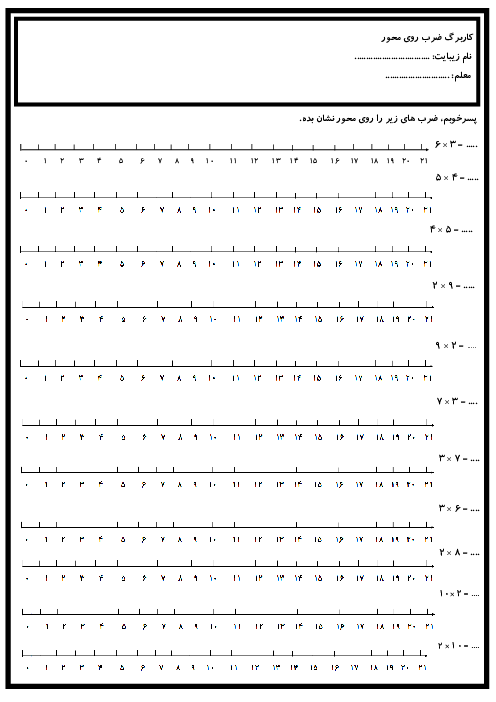 کاربرگ ضرب روی محور