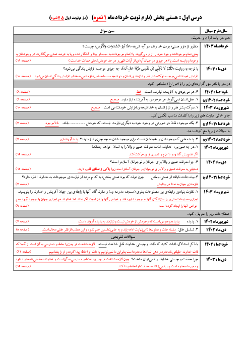 مجموعه سوالات امتحانات نهایی دین و زندگی (3) دوازدهم انسانی | پنج دوره داخل و خارج از کشور خردادماه 1402 تا دیماه 1403