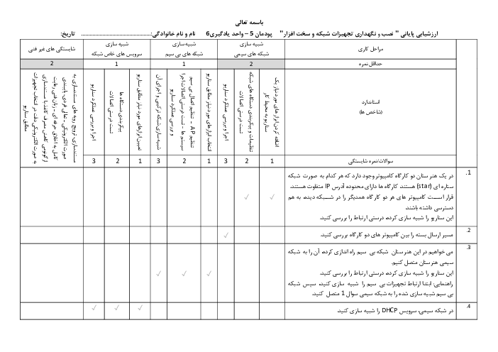 امتحان عملی نصب و نگهداری تجهیزات شبکه و سخت‌افزار دوازدهم | پودمان 5: عیب‌یابی شبكه (واحد یادگیری 6)