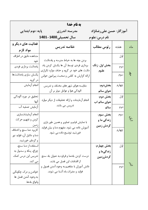 طرح درس سالانه علوم تجربی دوم دبستان | درس 1 تا 14