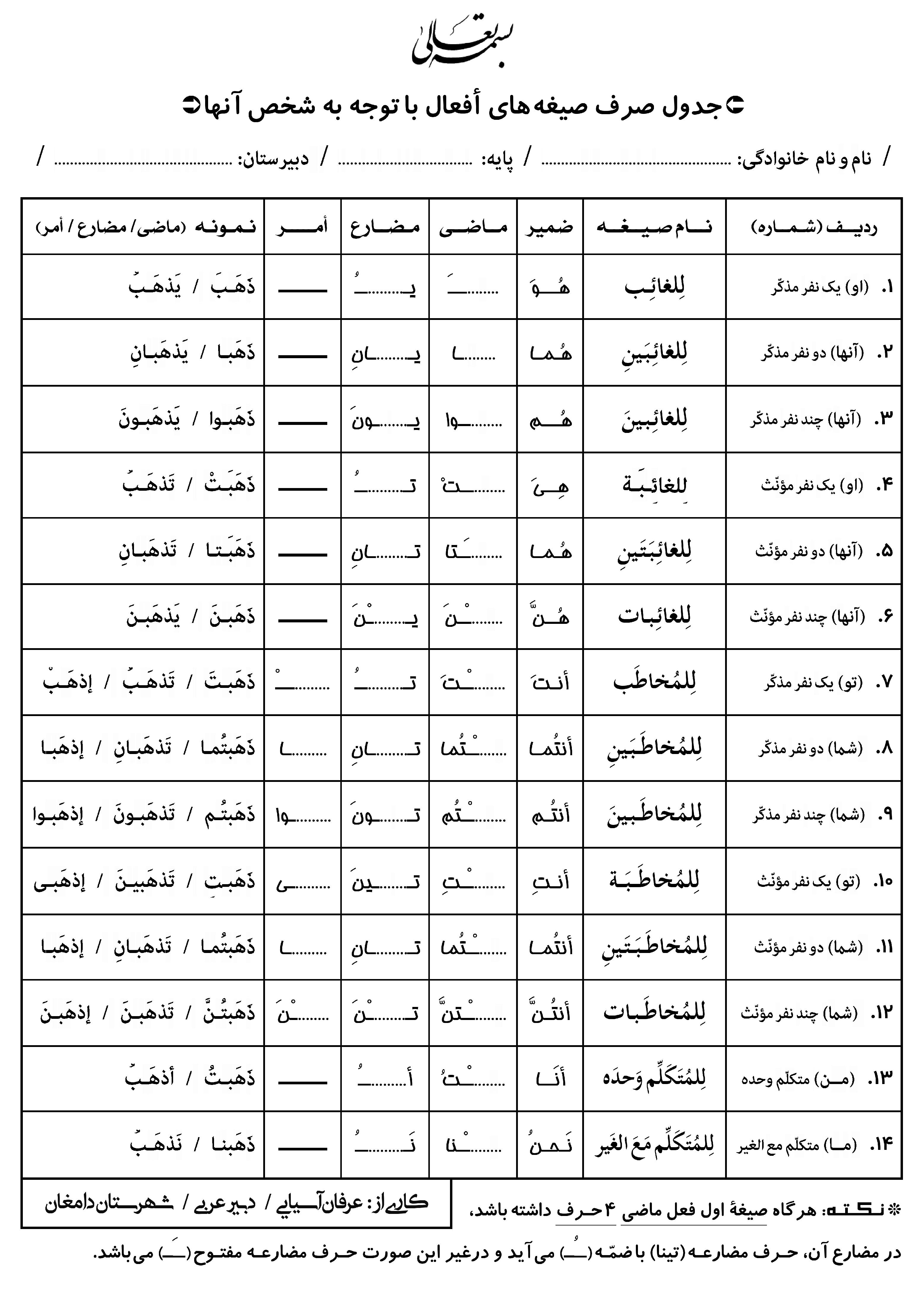 جدول صرف صیغه های افعال با توجه به شخص آنها