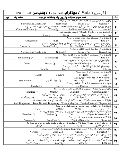 آزمون تستی رایانه کار مقدماتی دهم هنرستان فنی شعف | نرم افزار Visio