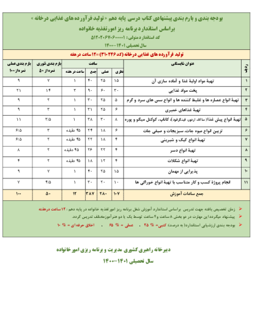 بودجه بندی و بارم بندی کتاب تولید فراورده های غذایی در خانه | استاندارد مهارت برنامه ریز امور تغذیه خانواده