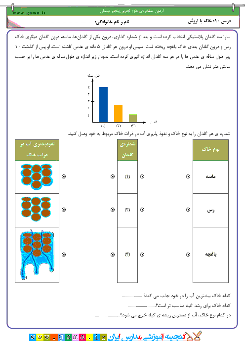 آزمون عملکردی علوم تجربی پنجم دبستان  | درس 10: خاک با ارزش