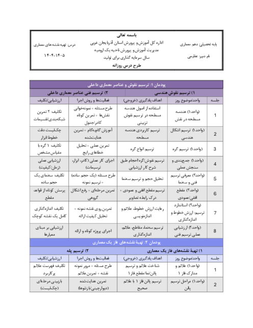 بودجه بندی تدریس کتاب تهیه نقشه های معماری داخلی