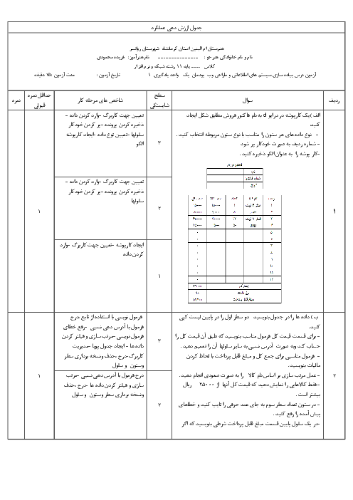 آزمون عملی پیاده سازی سیستم‌های اطلاعاتی و طراحی وب پایه یازدهم دبیرستان ام البنین | پودمان 1