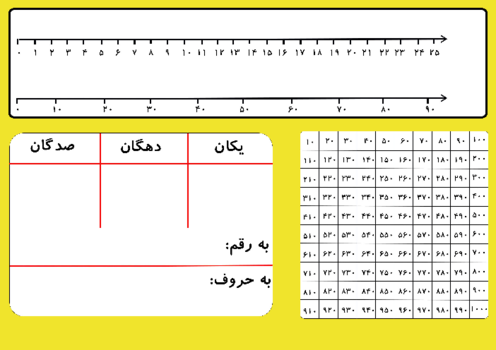 تخته ریاضی همراه دانش آموز کلاس دوم ابتدائی