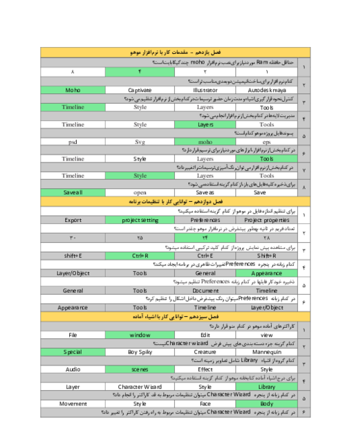 مجموعه سوالات تستی فصل به فصل کاربر moho پایه دوازدهم