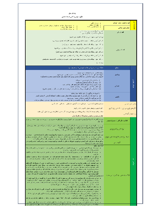 طرح درس تقارن | چند پایه (پایه اول و دوم)