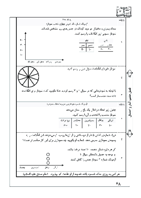 آزمونک درس 4 فصل 7 ریاضی سوم | انتخاب نمودار