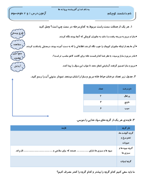 آزمون عملکردی درس 1 و 2 علوم سوم دبستان زنده یاد رضوی