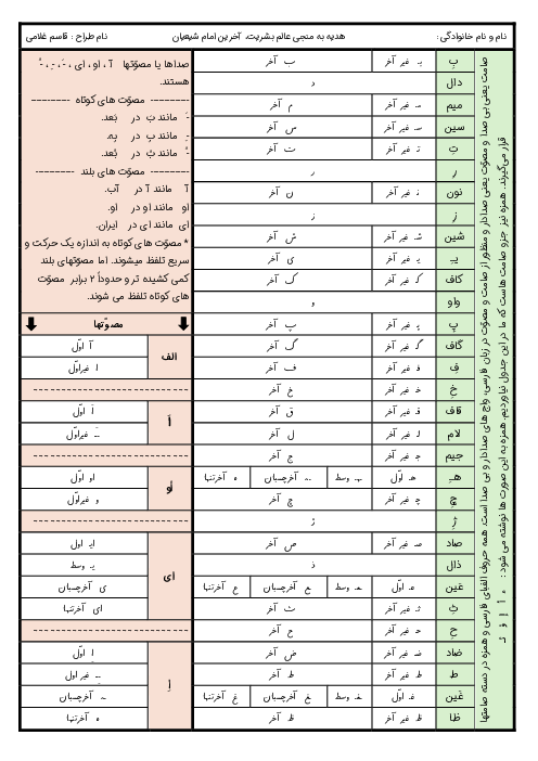نام تمام نشانه های فارسی کلاس اول دبستان