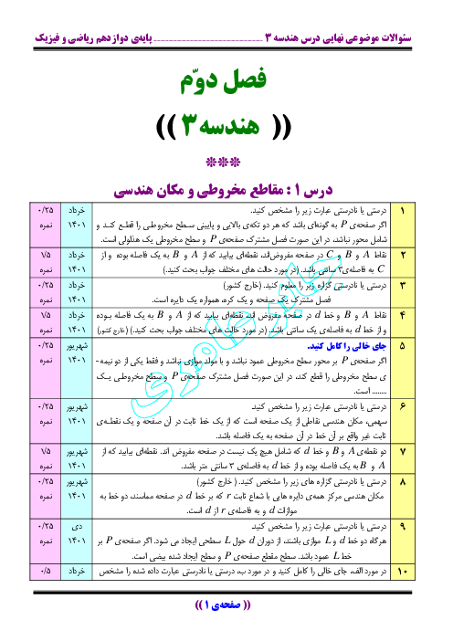 سئوالات موضوعی نهایی فصل دوم: آشنایی با مقاطع مخروطی | درس هندسه3 رشته‌ی ریاضی و فیزیک