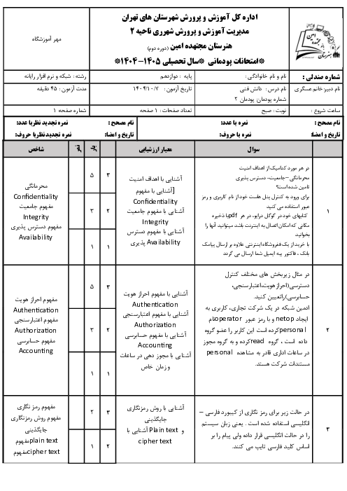 نمونه سوال پودمان 2: روش های رمزنگاری اطلاعات | درس دانش فنی تخصصی رشته کامپیوتر