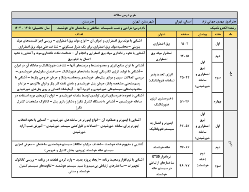 طرح درس سالانه طراحی و نصب تاسیسات حفاظتی و ساختمان های هوشمند