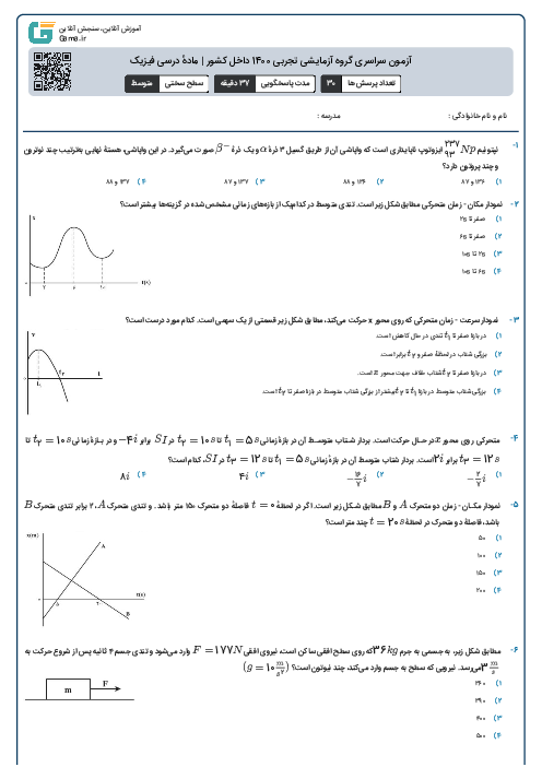 آزمون سراسری گروه آزمایشی تجربی 1400 داخل کشور | مادهٔ درسی فیزیک