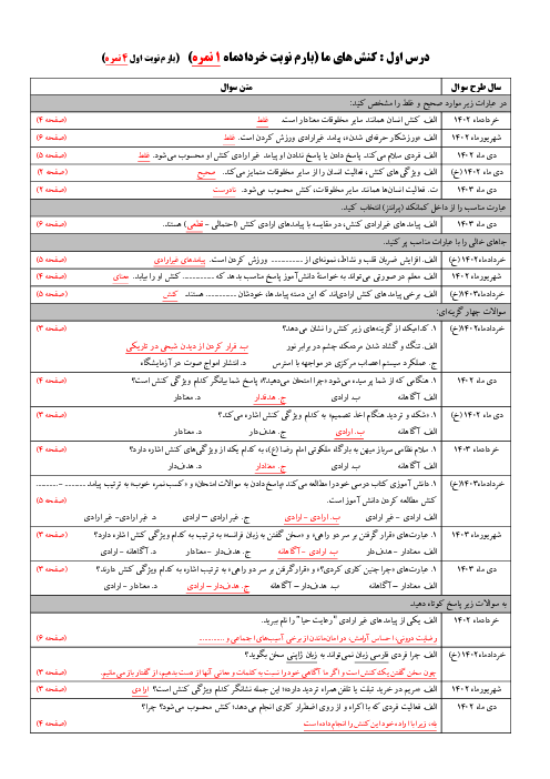 مجموعه سوالات امتحانات نهایی هویت اجتماعی دوازدهم | شش دوره (خردادماه 1402 تا دی ماه 1403 داخل و خارج کشور) 