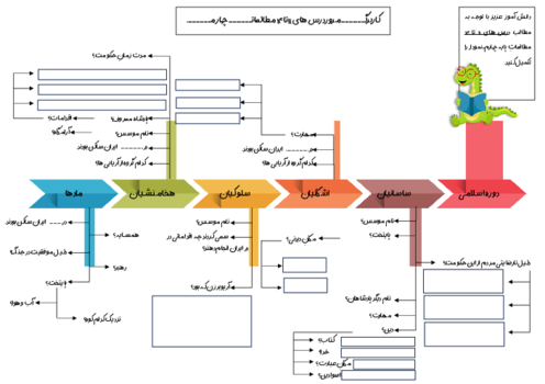 چارت جمع‌بندی تاریخ چهارم ابتدائی | درس 11 تا 14 مطالعات