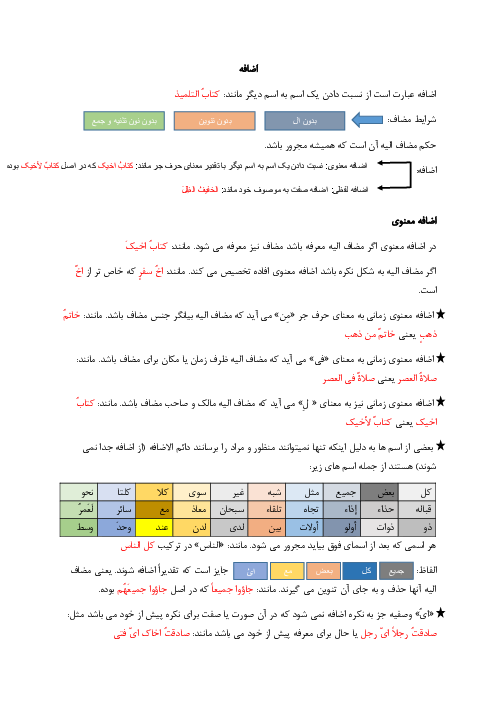 راهنمای کامل اضافه ها در عربی دهم انسانی به زبان ساده