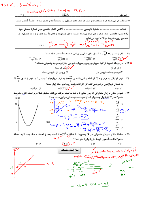 تحلیل سوالات درس فیزیک کنکور سراسری ریاضی نوبت اردیبهشت 1403