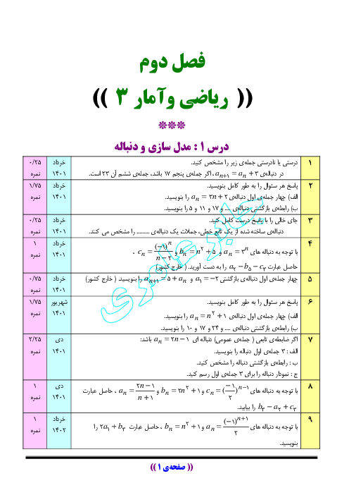 سئوالات موضوعی نهایی فصل دوم درس ریاضی و آمار 3 انسانی: الگوهای خطی