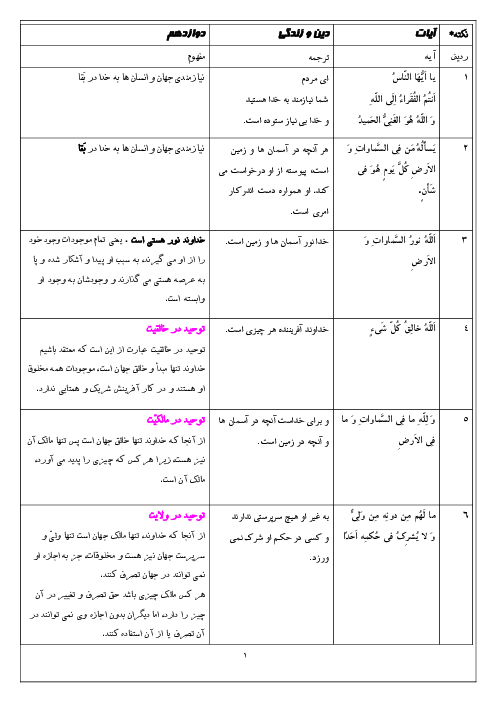 جزوه نکات و مفاهیم آیات قرآنی کتاب دین و زندگی دوازدهم