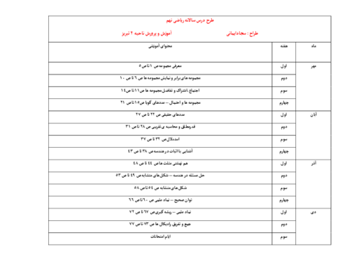طرح درس و برنامه ریزی سالانه ریاضی پایه نهم