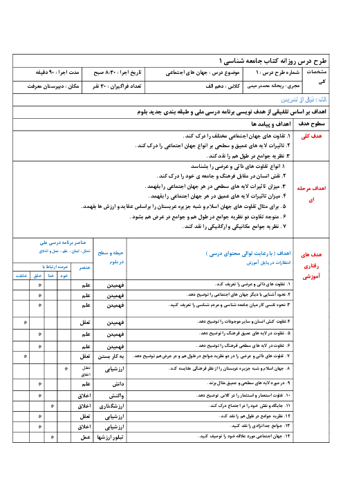 طرح درس روزانه جامعه شناسی دهم درس 5: جهان‌های اجتماعی