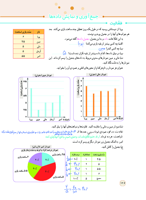 راهنمای گام به گام ریاضی پنجم دبستان | فصل 7: آمار و احتمال