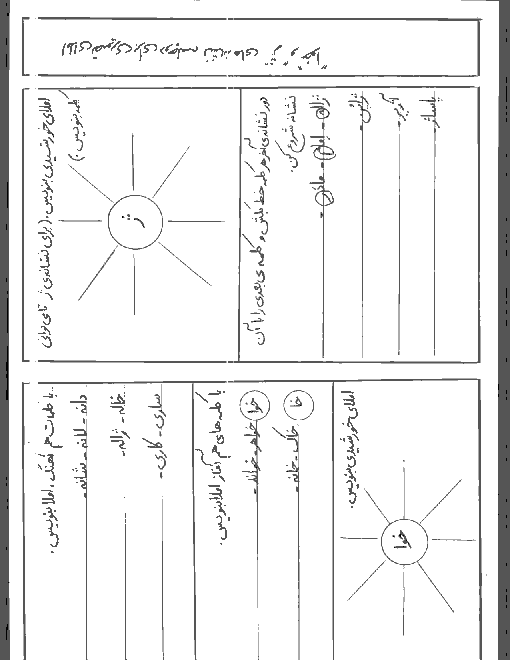 نمونه املای فارسی برای نشانه های ژ و خوا