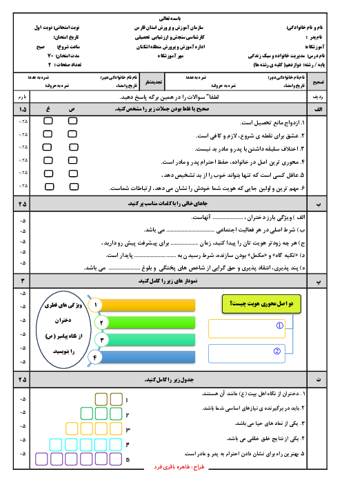 آزمون نوبت اول مدیریت خانواده و سبک زندگی دوازدهم دختران (صحنه 1 تا 4)