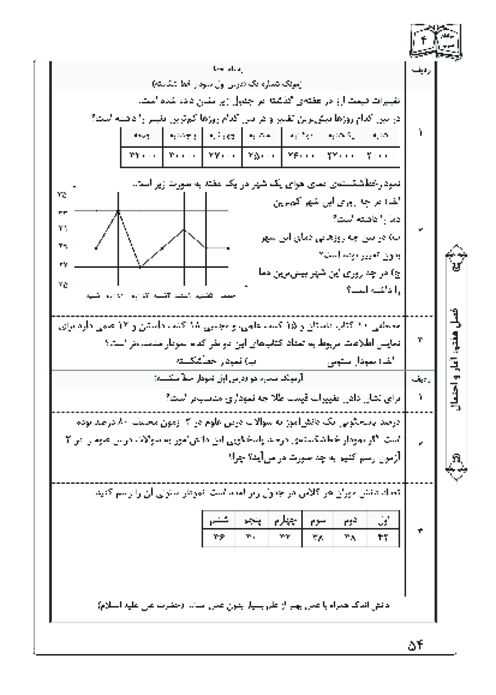 آزمونک درس 1 فصل 7 ریاضی چهارم | نمودار خط شکسته