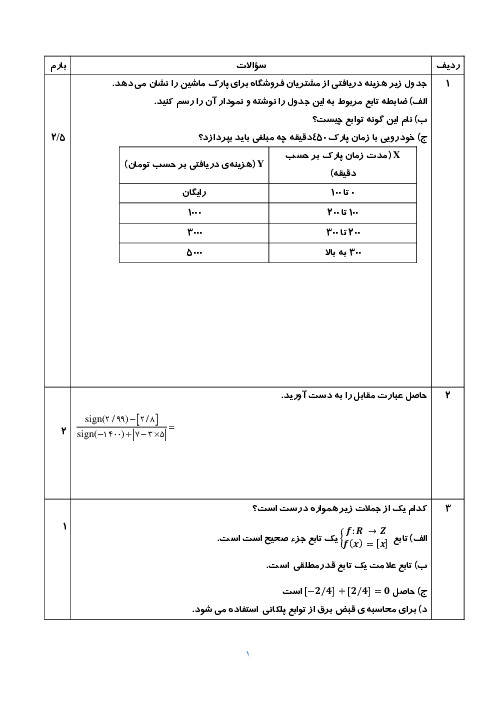 آزمونک ریاضی و آمار (2) یازدهم | توابع پلکانی و قدر مطلقی