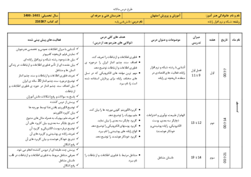 طرح درس سالانه دانش فنی پایه شبکه و نرم افزار رایانه دهم