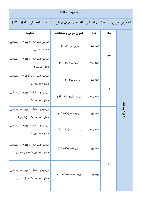 طرح درس و بودجه بندی سالانه قرآن پایه ششم ابتدایی