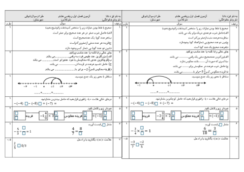 آزمونک فصل 1 ریاضی هشتم مدرسه شهدای فرش