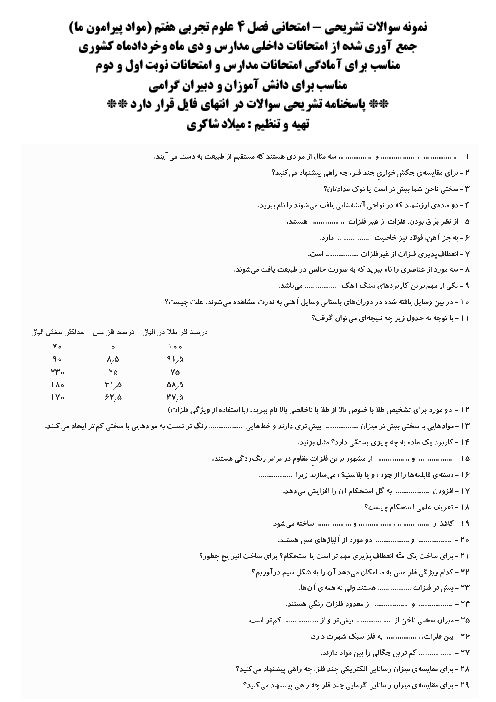 نمونه سوالات امتحانی فصل 4 علوم تجربی هفتم ؛ مواد پیرامون ما