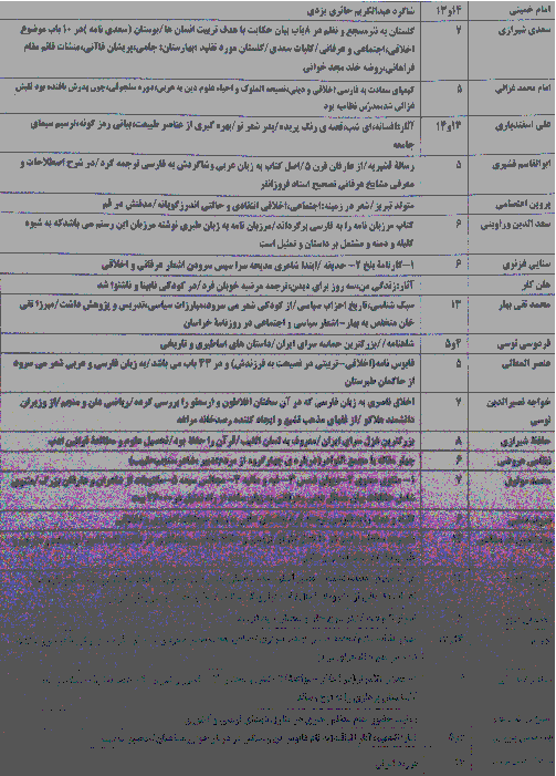 تاریخ ادبیات فارسی نهم: اشخاص و قرن