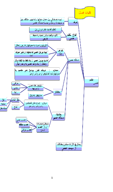 نکات تکمیلی و تیزهوشانی فصل های 4 و 5 و 6 علوم هشتم