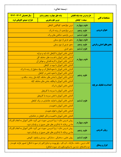 طرح درس چند پایه تلفیقی مبحث گیاهان 