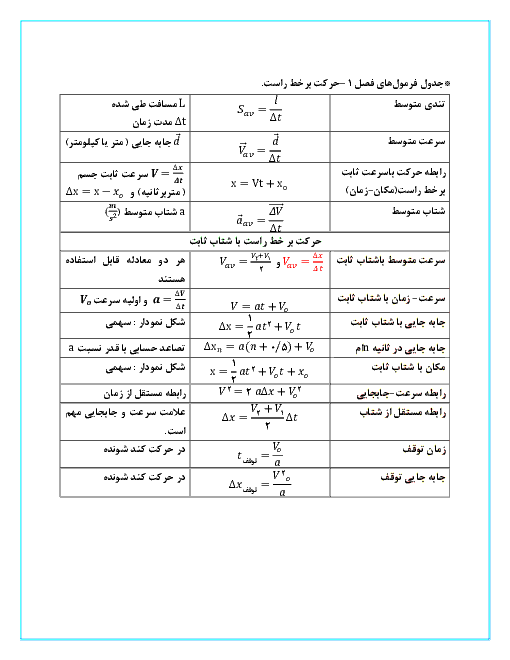 حل المسائل کامل فیزیک دوازدهم تجربی | فصل 1 تا 4