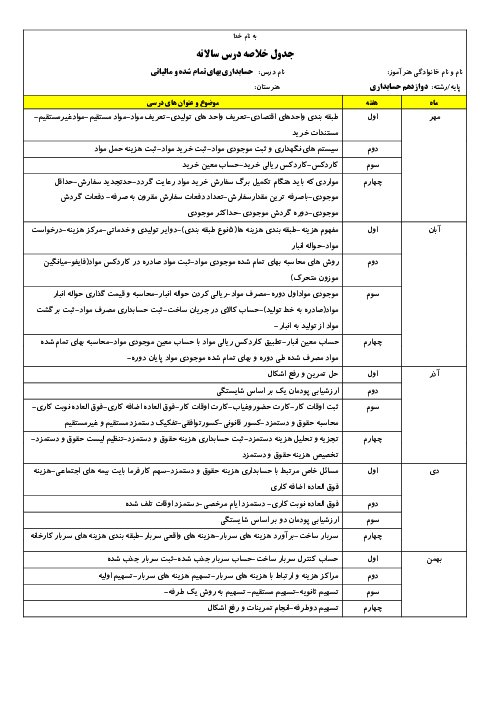 طرح درس سالانه حسابداری بهای تمام شده و مالیاتی دوازدهم