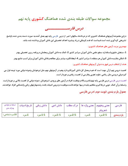 طبقه‌بندی موضوعی سوالات هماهنگ کشوری درس فارسی نهم