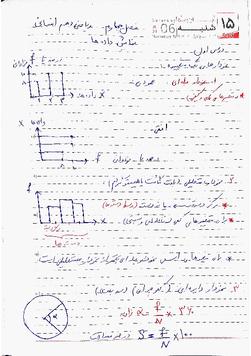 خلاصه مفید نمودارهای تک متغیره و چند متغیره