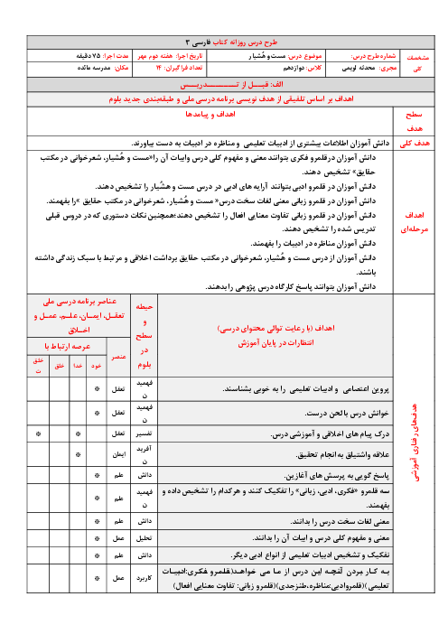 طرح درس روزانه درس 2 فارسی دوازدهم: مست و هشیار